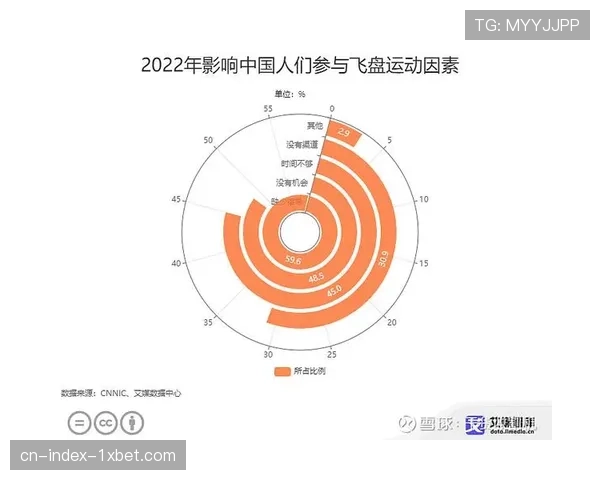 智能飞盘记录极限赛事飞行轨迹与旋转速度数据分析